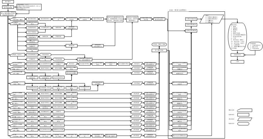 全自動化學(xué)發(fā)光免疫分析儀技術(shù)審查指導(dǎo)原則(2015年第93號)(圖1) 全自動化學(xué)發(fā)光免疫分析儀技術(shù)審查指導(dǎo)原則(2015年第93號)(圖1)