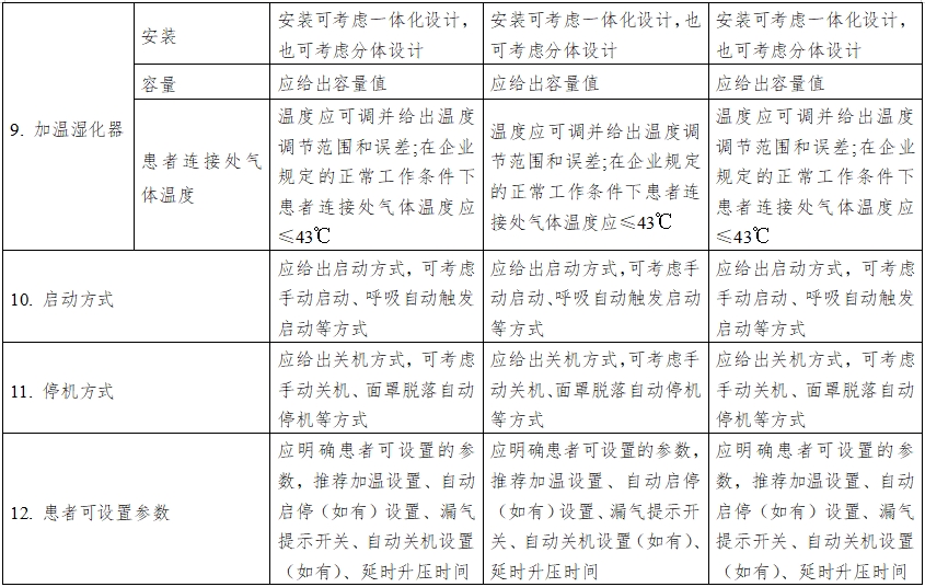 正壓通氣治療機(jī)注冊(cè)技術(shù)審查指導(dǎo)原則（2016年第27號(hào)）(圖7)
