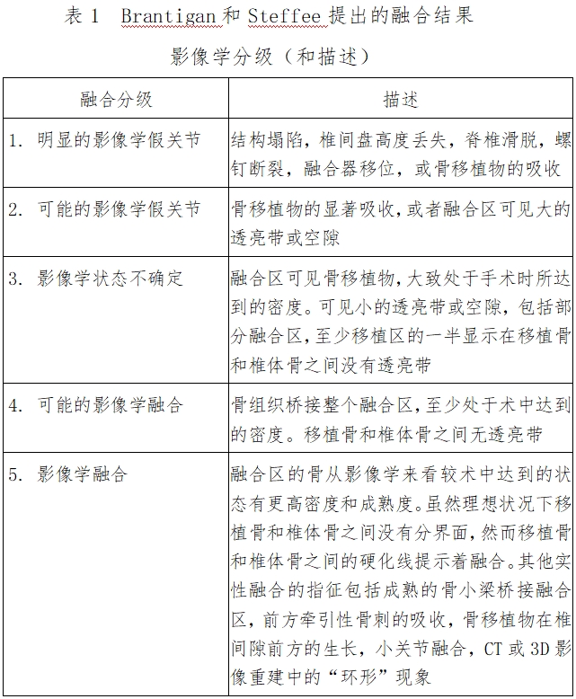 椎間融合器注冊技術(shù)審查指導原則（2016年第70號）(圖1)