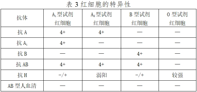 人紅細(xì)胞反定型試劑注冊(cè)技術(shù)審查指導(dǎo)原則（2016年第131號(hào)）(圖3)