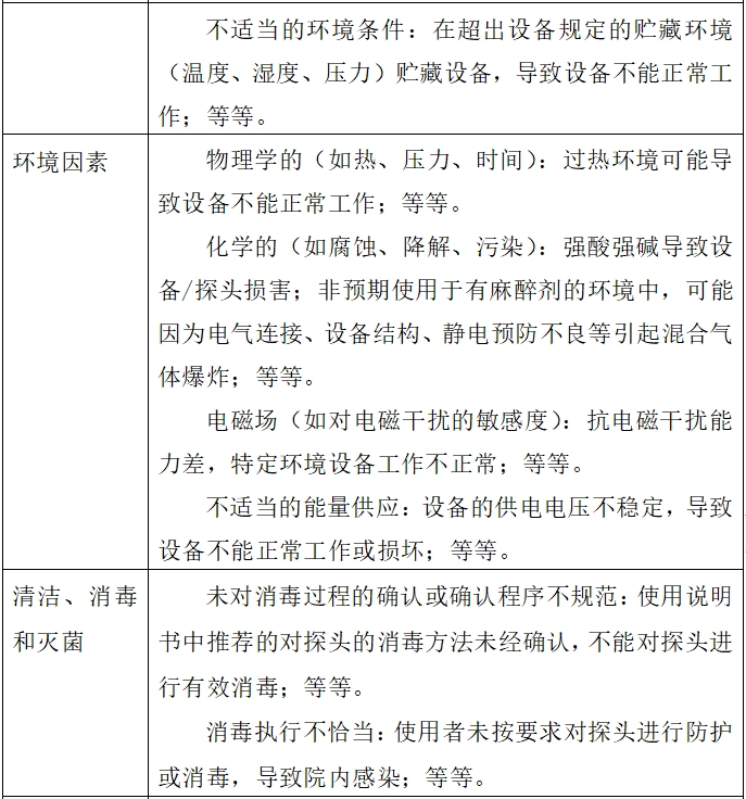 影像型超聲診斷設(shè)備（第二類(lèi)）注冊(cè)技術(shù)審查指導(dǎo)原則（2017年第60號(hào)）(圖8)