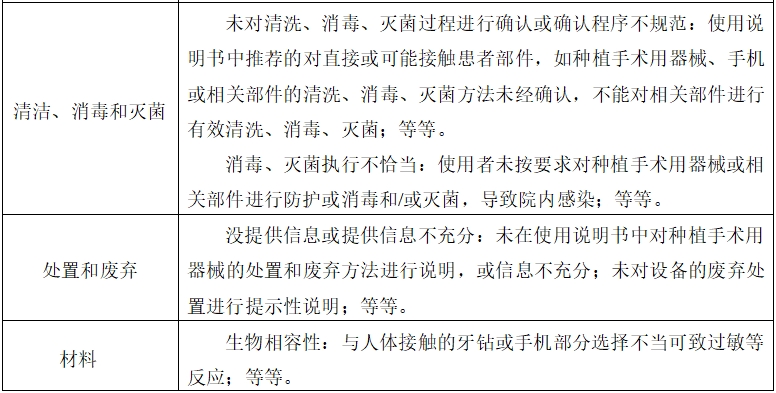 牙科種植機注冊技術(shù)審查指導(dǎo)原則（2017年第124號）(圖12)