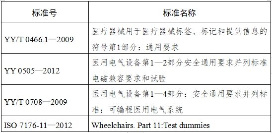 電動輪椅車注冊技術(shù)審查指導(dǎo)原則（2017年第180號）(圖5)