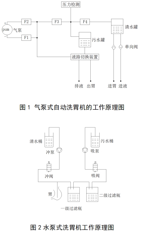 電動洗胃機(jī)注冊技術(shù)審查指導(dǎo)原則（2017年修訂版）（2017年第199號）(圖1)