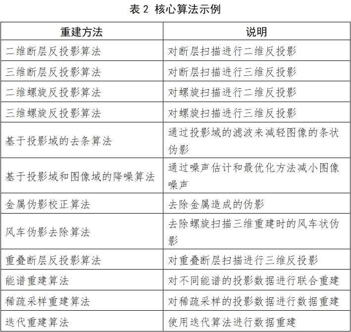X射線計(jì)算機(jī)體層攝影設(shè)備注冊(cè)技術(shù)審查指導(dǎo)原則（2018年第26號(hào)）(圖4)