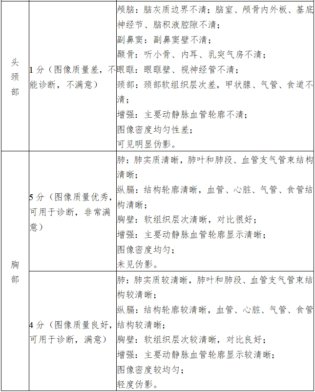 X射線計(jì)算機(jī)體層攝影設(shè)備注冊(cè)技術(shù)審查指導(dǎo)原則（2018年第26號(hào)）(圖15)