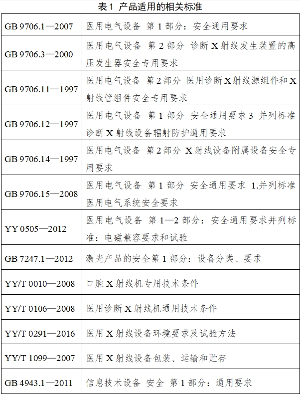 口腔曲面體層X射線機注冊技術(shù)審查指導(dǎo)原則（2018年第9號）(圖2)