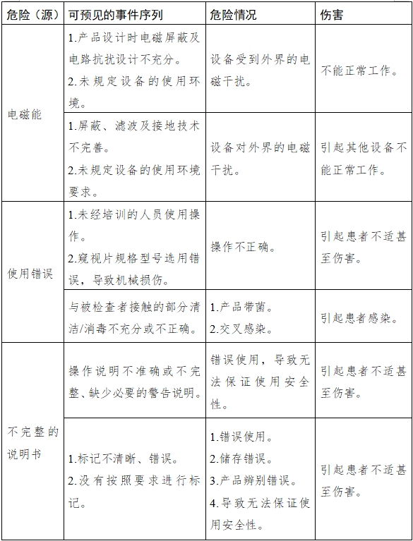 麻醉咽喉鏡注冊技術審查指導原則（2018年第30號）(圖5)