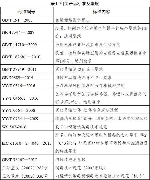 內(nèi)鏡清洗消毒機(jī)注冊(cè)技術(shù)審查指導(dǎo)原則（2018年第30號(hào)）(圖3)