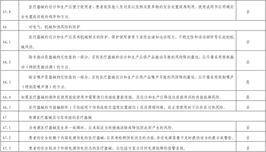 影像超聲人工智能軟件(流程優(yōu)化類功能)技術審評要點(2023年第23號)(圖7) 影像超聲人工智能軟件(流程優(yōu)化類功能)技術審評要點(2023年第23號)(圖7)