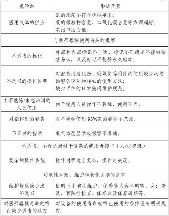 醫(yī)用分子篩制氧機注冊審查指導原則（2023年第22號）(圖2)