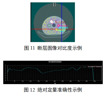 單光子發(fā)射X射線計(jì)算機(jī)斷層成像系統(tǒng)注冊審查指導(dǎo)原則（2024年第8號）(圖29)