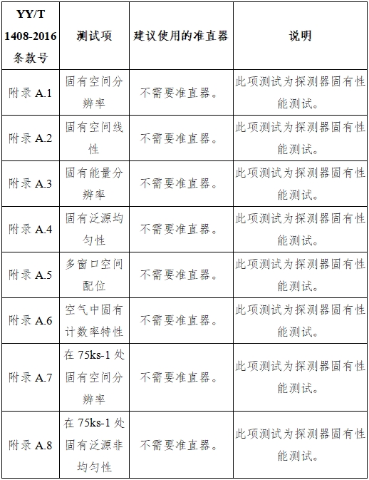單光子發(fā)射X射線計(jì)算機(jī)斷層成像系統(tǒng)注冊審查指導(dǎo)原則（2024年第8號）(圖30)
