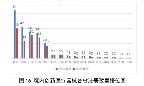 【國(guó)家藥監(jiān)局】2023年度醫(yī)療器械注冊(cè)工作報(bào)告(圖17)