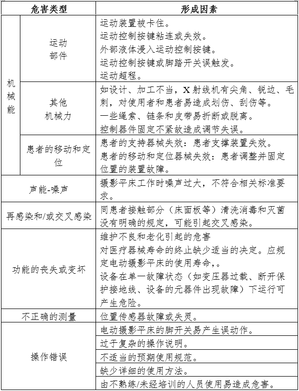 電動攝影平床注冊審查指導原則（2024年第19號）(圖4)