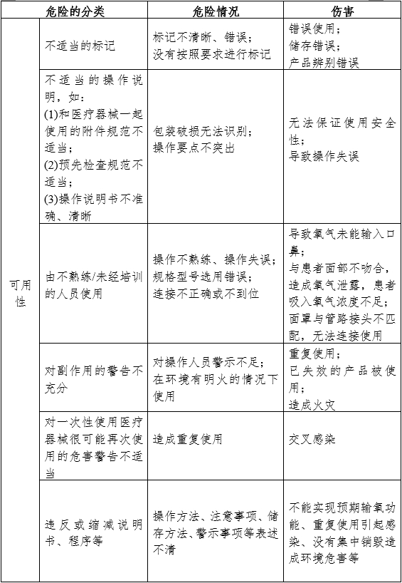 一次性使用輸氧面罩產品注冊審查指導原則（2024年第19號）(圖7)