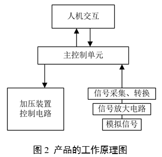 中醫(yī)脈診設(shè)備產(chǎn)品注冊審查指導(dǎo)原則（2024年第21號）(圖2)