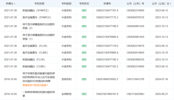 最新！5款創(chuàng)新器械獲批上市！(圖15)