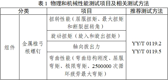 脊柱后路內固定系統(tǒng)注冊審查指導原則（2024年修訂版）（2024年第24號）(圖1)