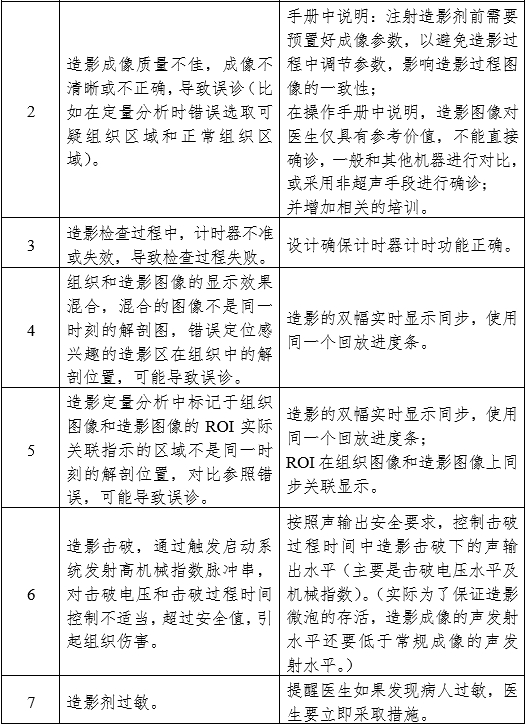 影像型超聲診斷設備（第三類）注冊審查指導原則（2023年修訂版）（2024年第29號）(圖30)
