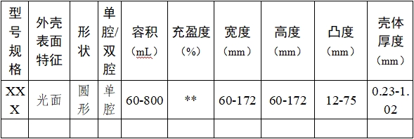 乳房植入體產(chǎn)品注冊審查指導(dǎo)原則（2024年修訂版）（2024年第28號）(圖2)