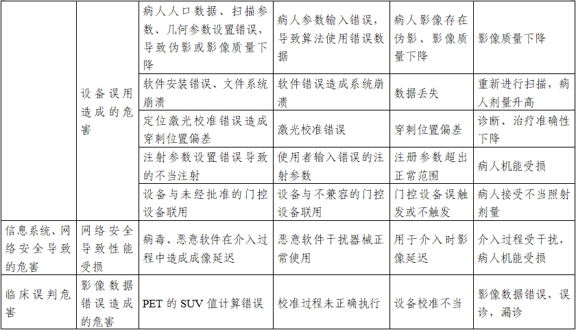 正電子發(fā)射/X射線計(jì)算機(jī)斷層成像系統(tǒng)注冊(cè)技術(shù)審查指導(dǎo)原則（2020年第13號(hào)）(圖32)