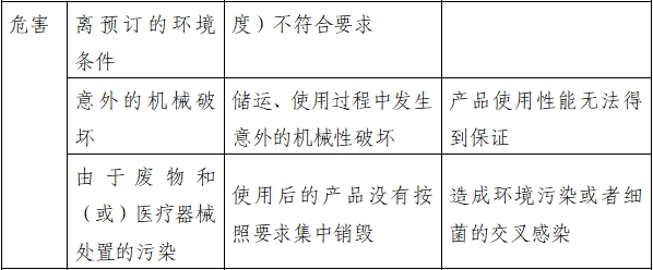 持續(xù)正壓通氣用面罩、口罩、鼻罩注冊(cè)審查指導(dǎo)原則（2022年第41號(hào)）(圖5)