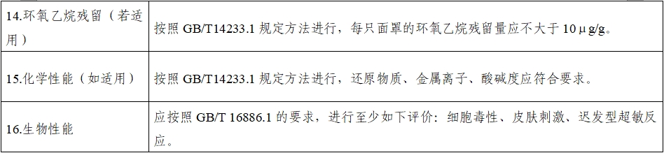 持續(xù)正壓通氣用面罩、口罩、鼻罩注冊(cè)審查指導(dǎo)原則（2022年第41號(hào)）(圖11)
