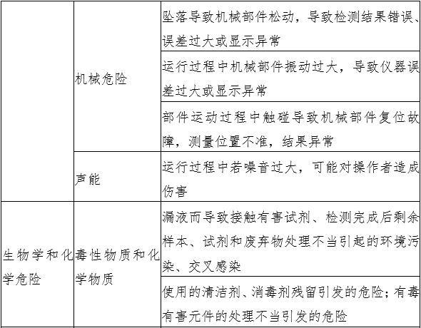 液相色譜串聯(lián)質(zhì)譜系統(tǒng)注冊審查指導(dǎo)原則（2022年第43號）(圖2)