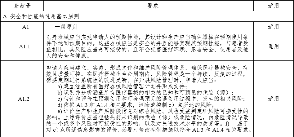 腹腔內(nèi)窺鏡手術(shù)系統(tǒng)注冊(cè)審查指導(dǎo)原則 第1部分：手術(shù)器械（2023年第5號(hào)）(圖9)