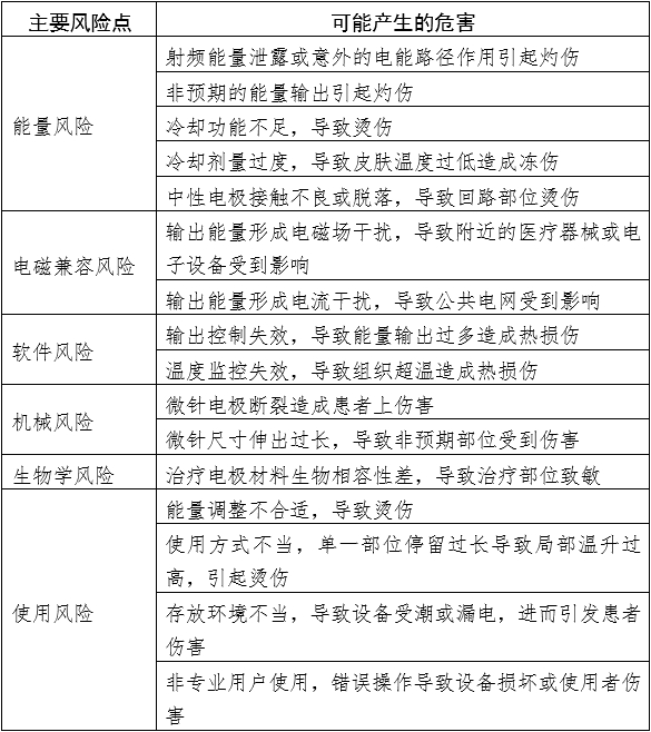 射頻美容設(shè)備注冊審查指導(dǎo)原則（2023年第8號）(圖4)