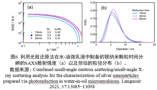 應(yīng)用納米材料的醫(yī)療器械安全性和有效性評價(jià)指導(dǎo)原則 第二部分：理化表征（2023年第15號）(圖18)