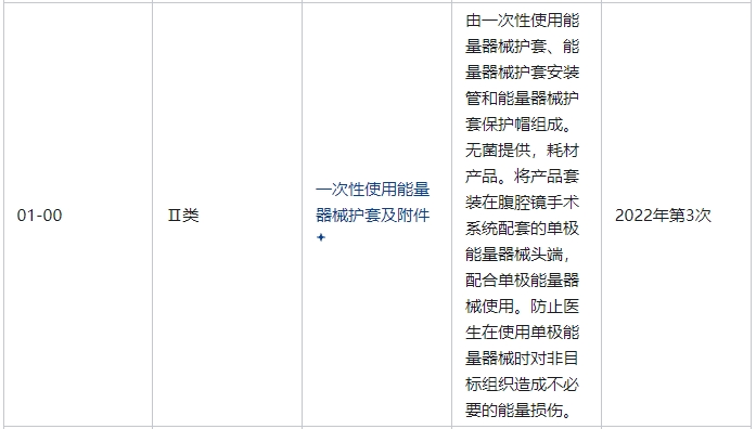 一次性使用能量器械護(hù)套及附件屬于幾類醫(yī)療器械(圖2)