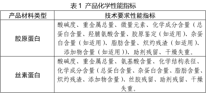 口腔修復(fù)膜注冊(cè)審查指導(dǎo)原則（2025年第6號(hào)）(圖1)