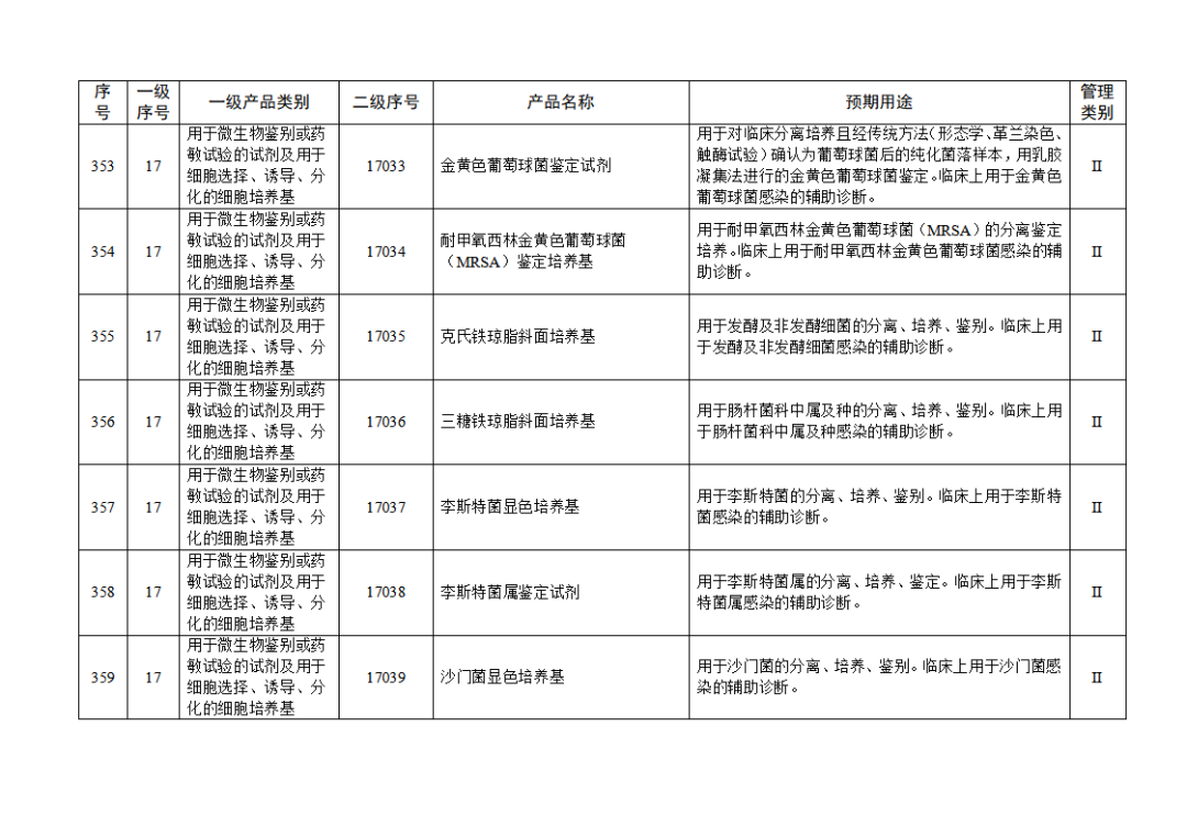 免于進(jìn)行臨床試驗體外診斷試劑目錄（2025年）（2025年第23號）(圖39)