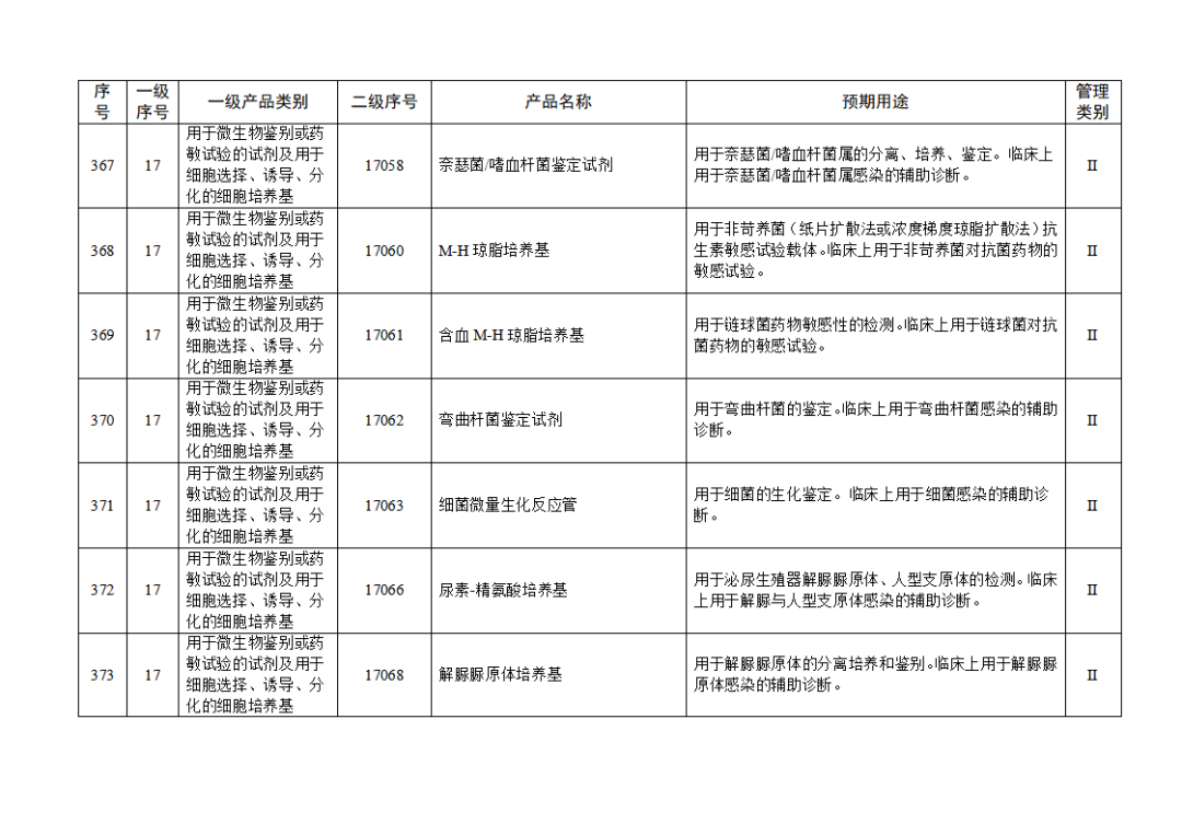 免于進(jìn)行臨床試驗體外診斷試劑目錄（2025年）（2025年第23號）(圖41)