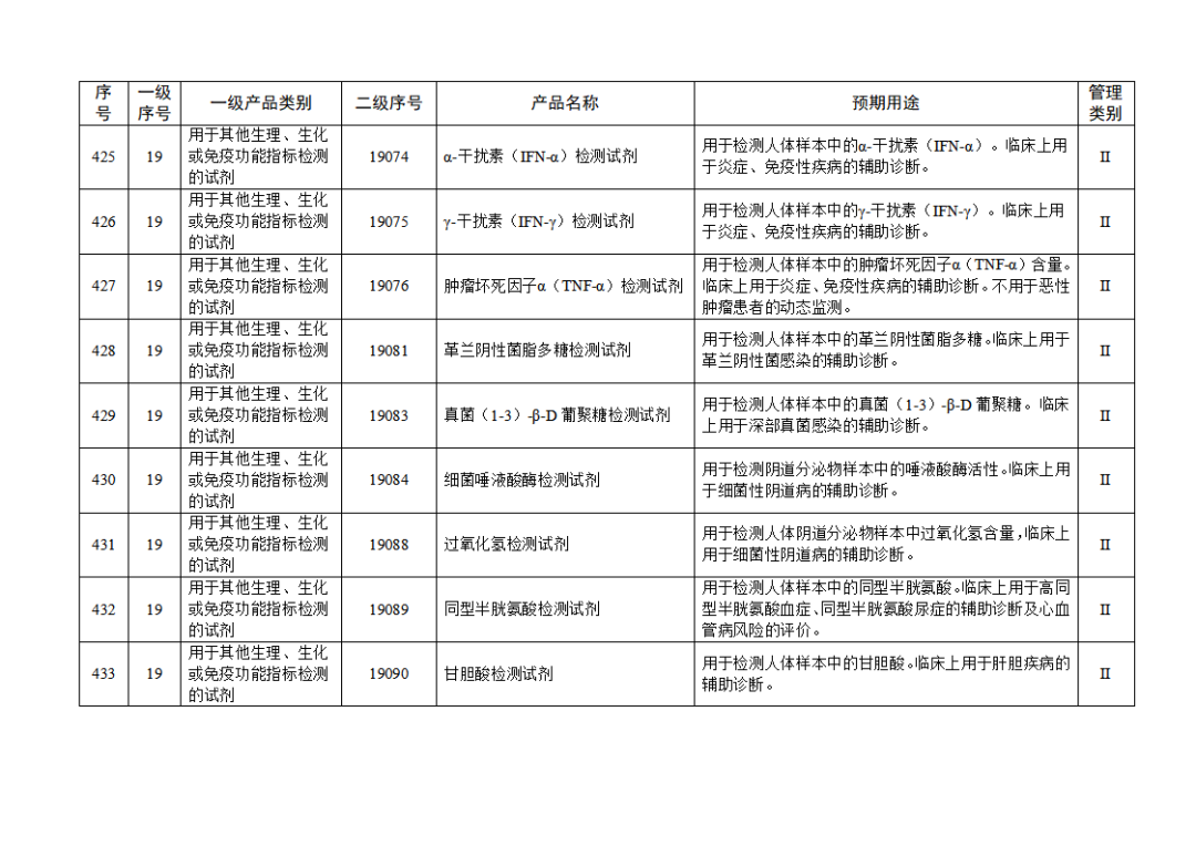 免于進(jìn)行臨床試驗體外診斷試劑目錄（2025年）（2025年第23號）(圖48)