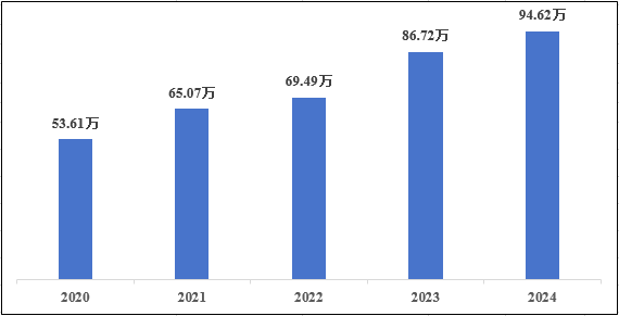 國家醫(yī)療器械不良事件監(jiān)測(cè)年度報(bào)告（2024年）發(fā)布！(圖2)