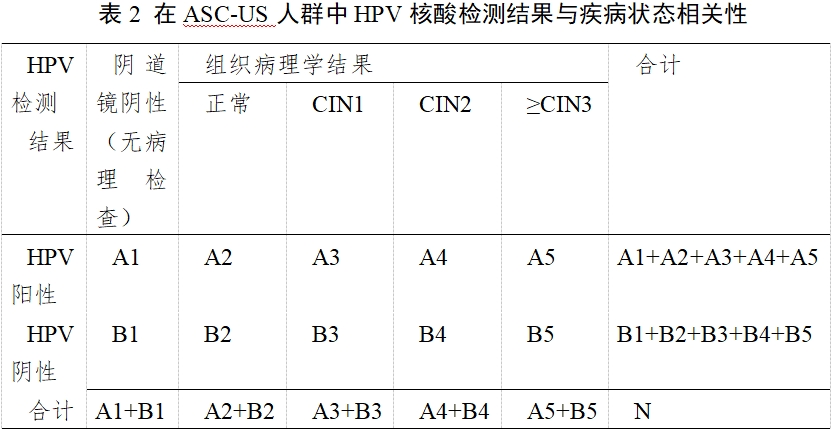 高危型人乳頭瘤病毒（HPV）核酸檢測(cè)及基因分型試劑注冊(cè)審查指導(dǎo)原則（2025年修訂稿）（2025年第16號(hào)）(圖4)
