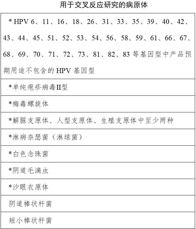 高危型人乳頭瘤病毒（HPV）核酸檢測(cè)及基因分型試劑注冊(cè)審查指導(dǎo)原則（2025年修訂稿）（2025年第16號(hào)）(圖9)