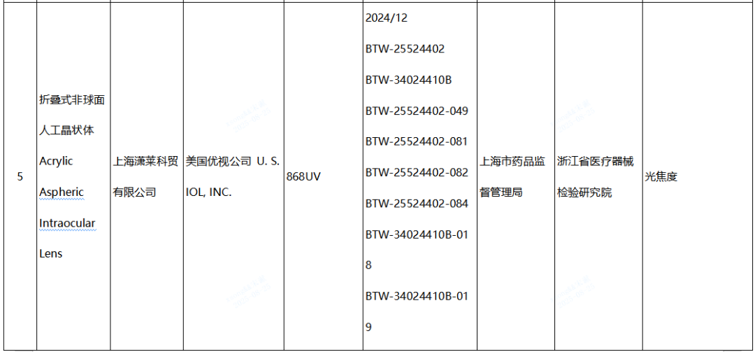 【NMPA】發(fā)布近期國家醫(yī)療器械監(jiān)督抽檢結(jié)果的通告，6批（臺）產(chǎn)品不符合標(biāo)準(zhǔn)規(guī)定(圖3)