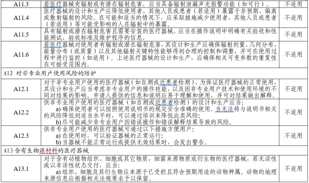 電子聽診器注冊審查指導(dǎo)原則（2025年第20號）(圖10)