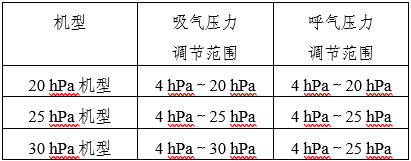 家用無創(chuàng)呼吸機（非生命支持）注冊審查指導原則（2025年第20號）(圖13)