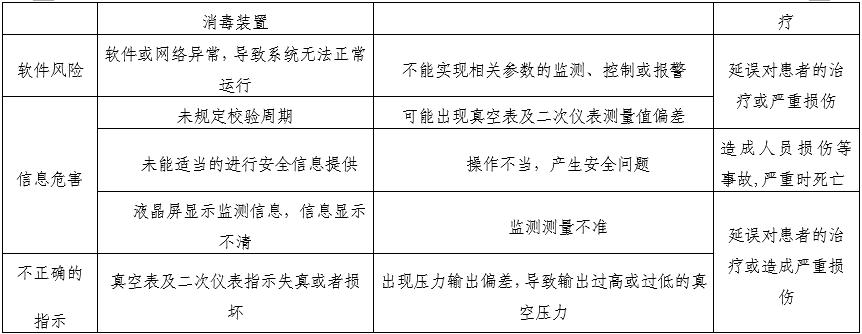 醫(yī)用中心吸引系統(tǒng)注冊審查指導(dǎo)原則（2025年第20號）(圖5)