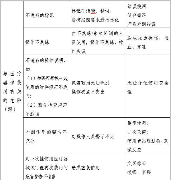 一次性使用無菌尿道擴(kuò)張器注冊(cè)審查指導(dǎo)原則（2025年第20號(hào)）(圖3)