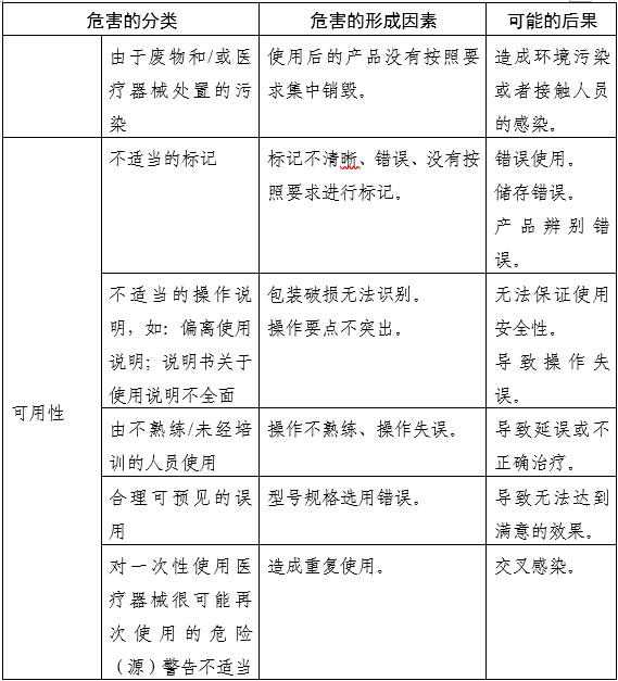 內(nèi)窺鏡手術(shù)用剪注冊審查指導(dǎo)原則（2025年第20號）(圖6)