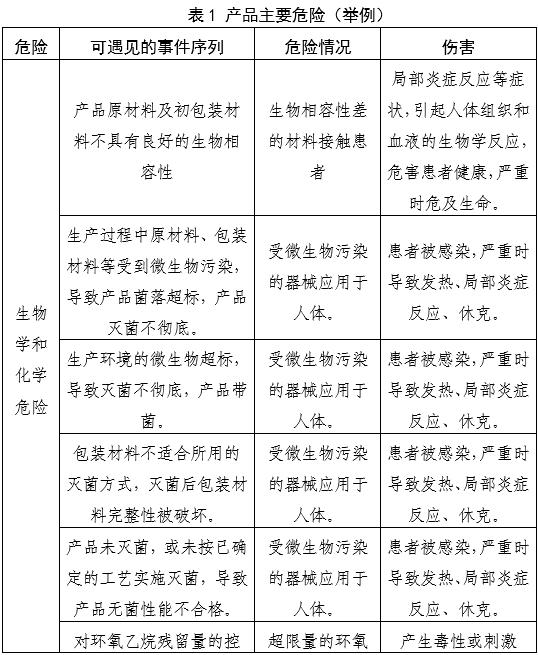 一次性使用鼻鏡注冊(cè)審查指導(dǎo)原則（2025年第20號(hào)）(圖2)