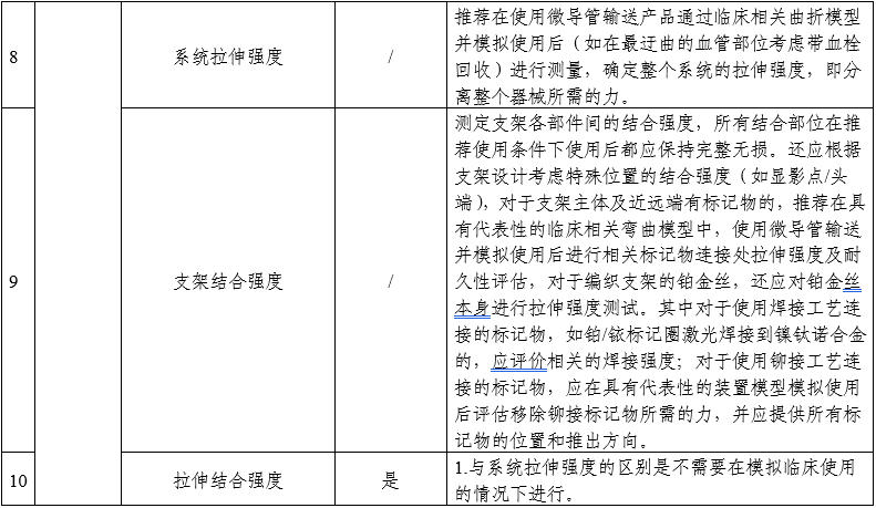 顱內(nèi)取栓支架注冊審查指導(dǎo)原則（2025年第25號）(圖2)
