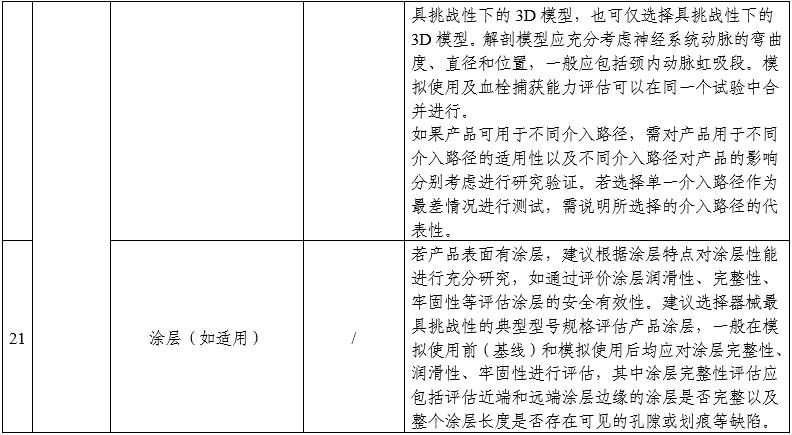 顱內(nèi)取栓支架注冊審查指導(dǎo)原則（2025年第25號）(圖5)