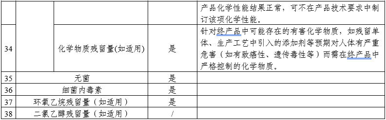 顱內(nèi)取栓支架注冊審查指導(dǎo)原則（2025年第25號）(圖8)